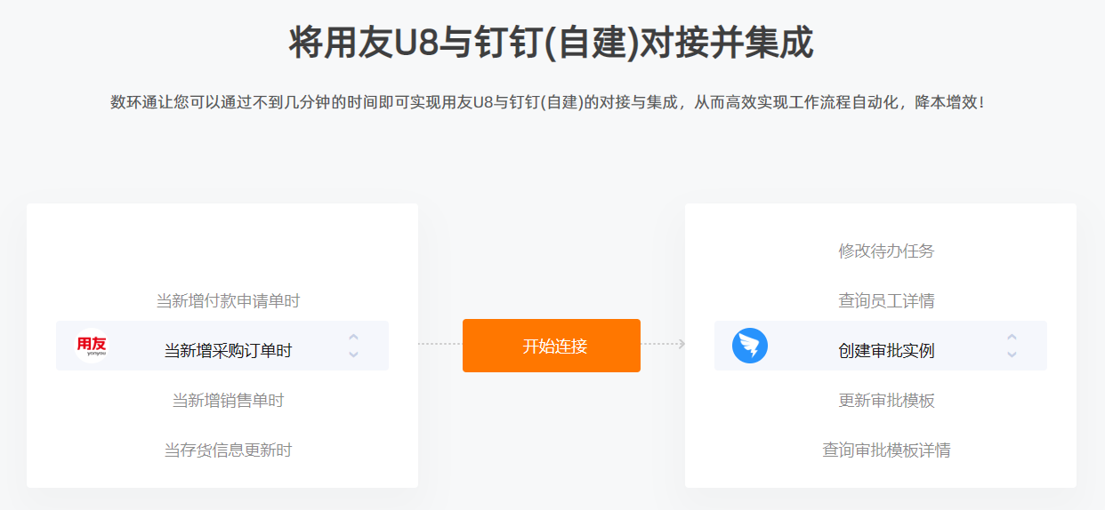 釘釘對接用友u8，實現審批流程自動化