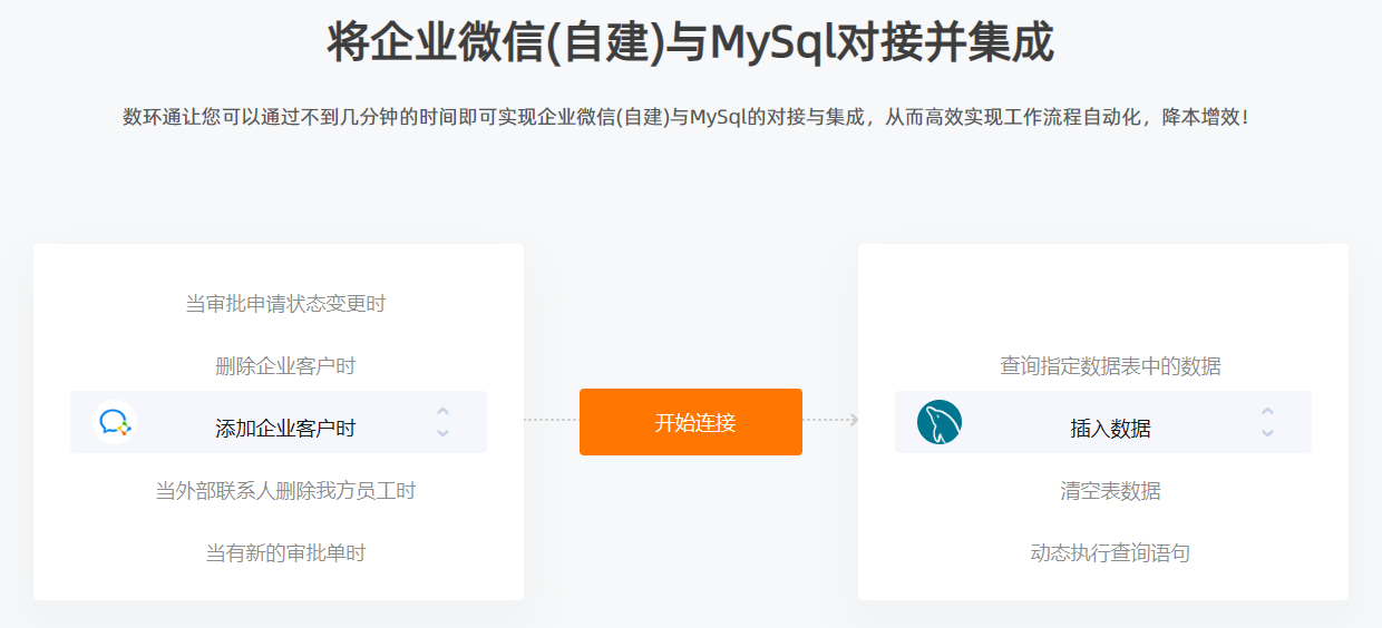 企業微信對接MySql，用戶溝通更加便捷高效