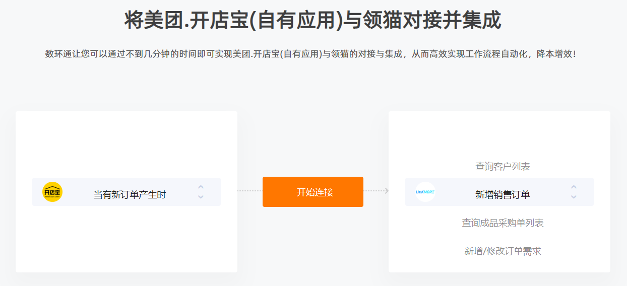 美團如何打通與領貓對接？自動同步訂單數據