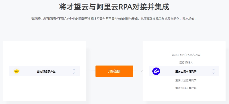 零代碼實現速阿里云RPA對接才望云