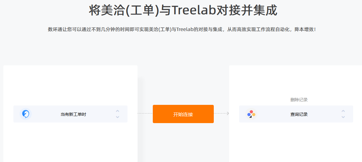 Treelab與美洽的對接無需代碼