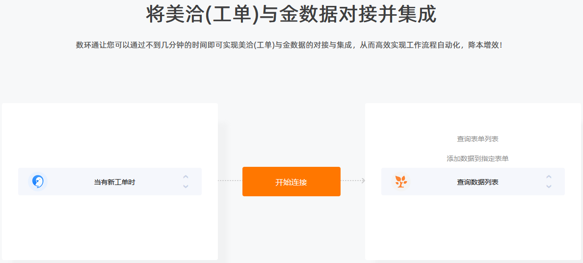 金數據與美洽的對接只需幾步