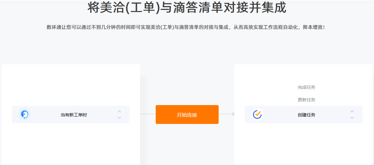 滴答清單與美洽的對接只需幾分鐘