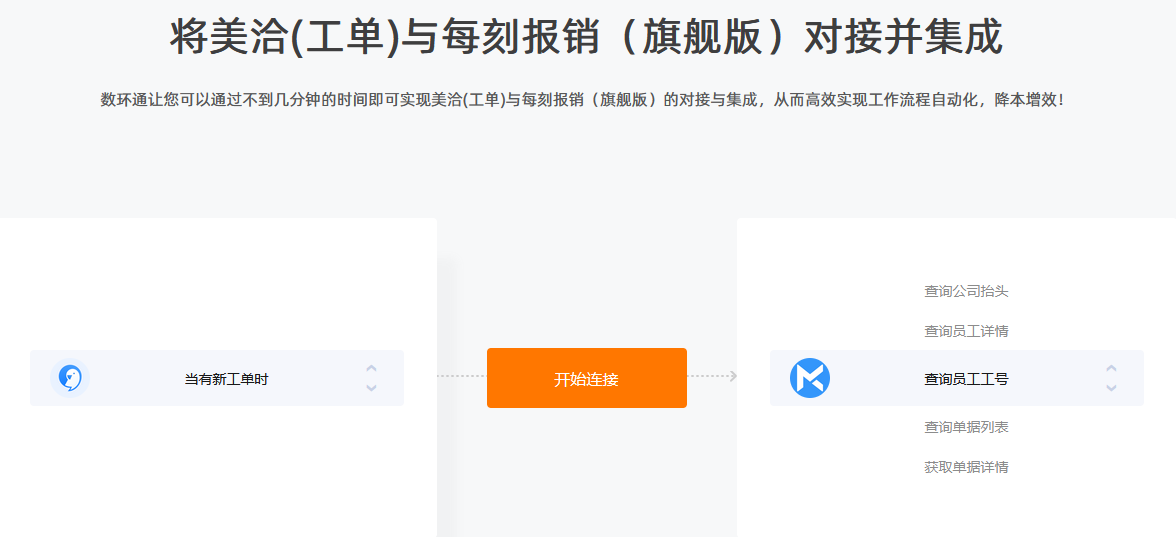 每刻報銷與美洽的對接輕松實現