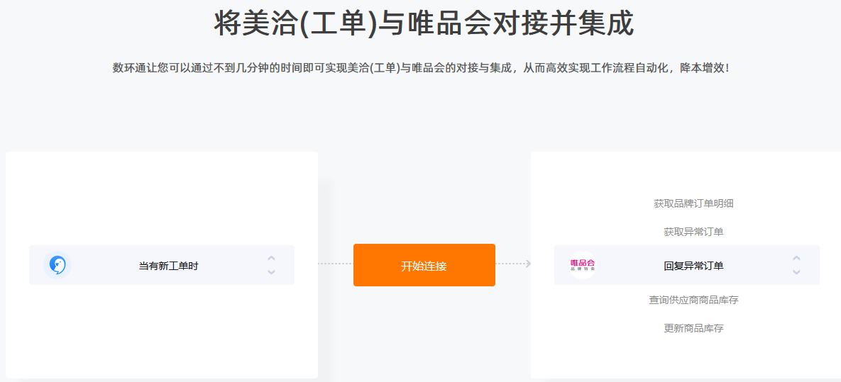 只需幾步實現唯品會與美洽的對接