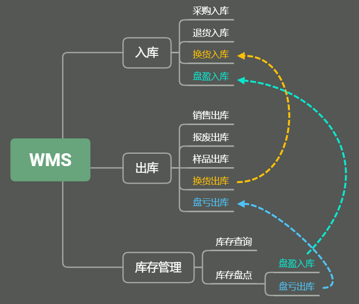 WMS系統(tǒng)深度解析：倉庫管理的高效引擎