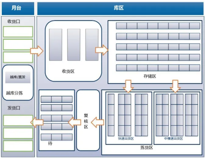 WMS系統(tǒng)深度解析：倉庫管理的高效引擎