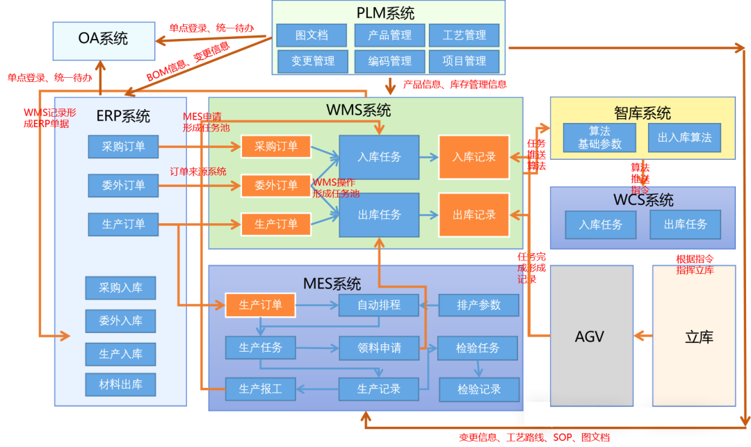 WMS系統(tǒng)深度解析：倉庫管理的高效引擎