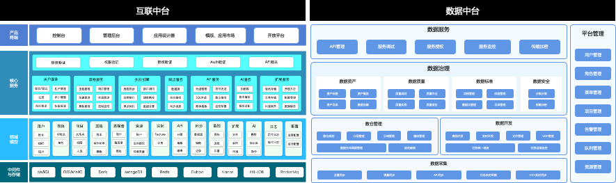 傳統制造業數字化轉型