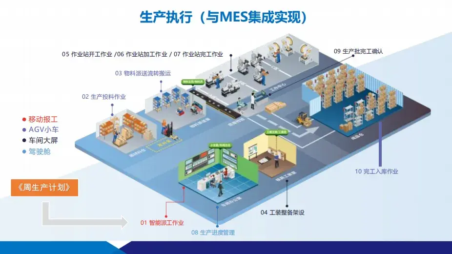 數(shù)智化工廠建設(shè)方案：供應(yīng)鏈+智能制造