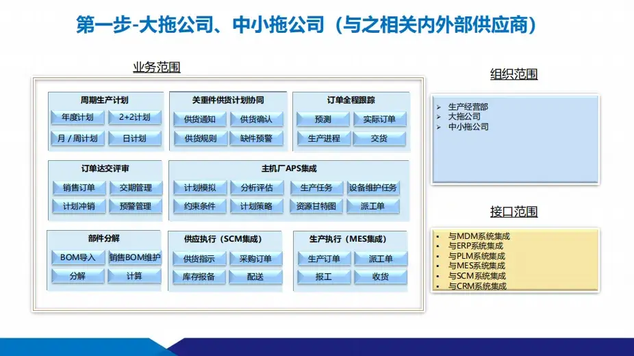 數(shù)智化工廠建設(shè)方案：供應(yīng)鏈+智能制造