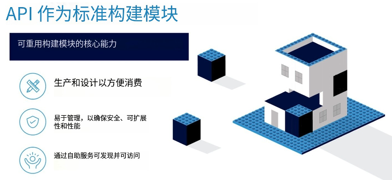 什么是API為主導(dǎo)的連接