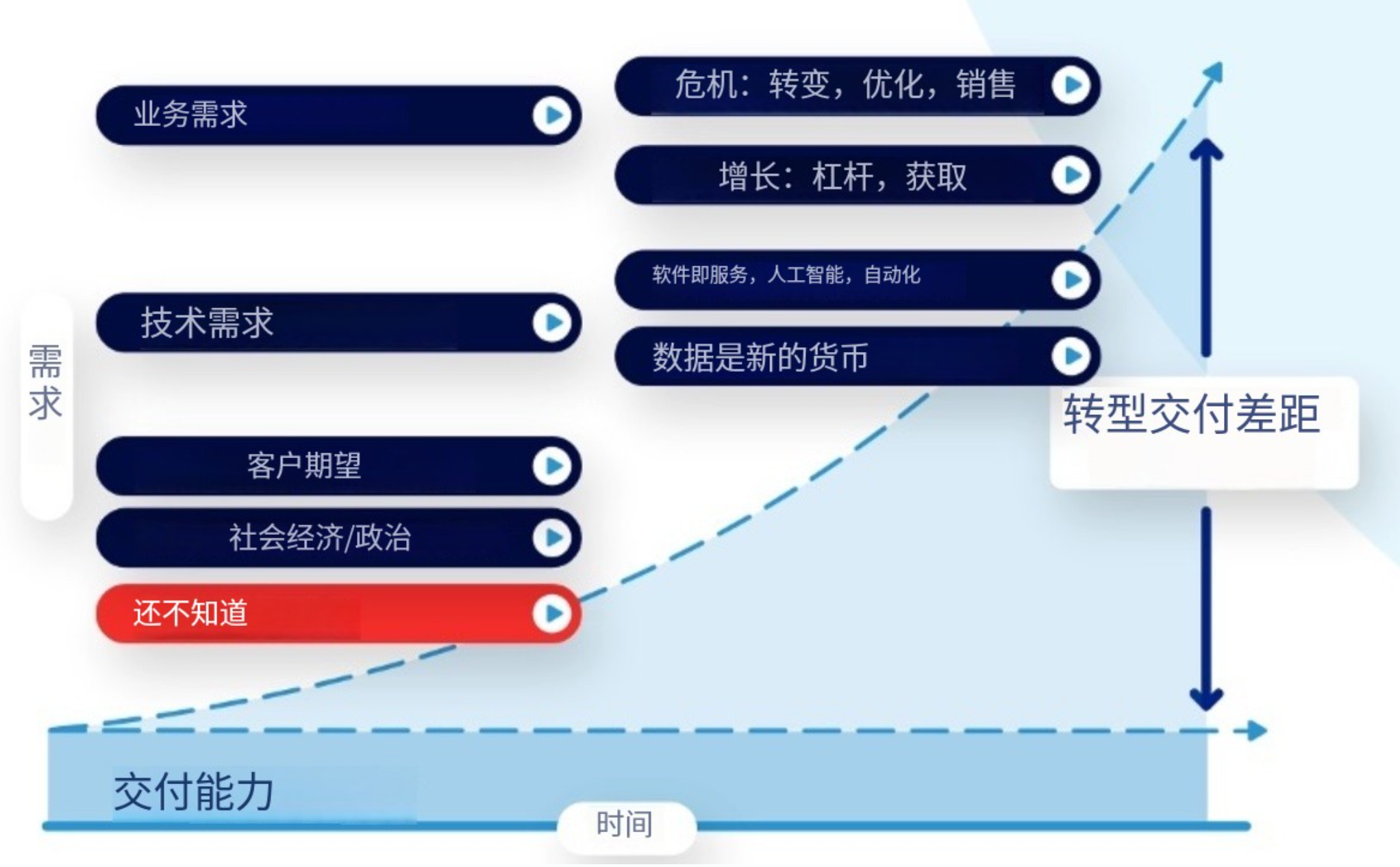 什么是API為主導(dǎo)的連接