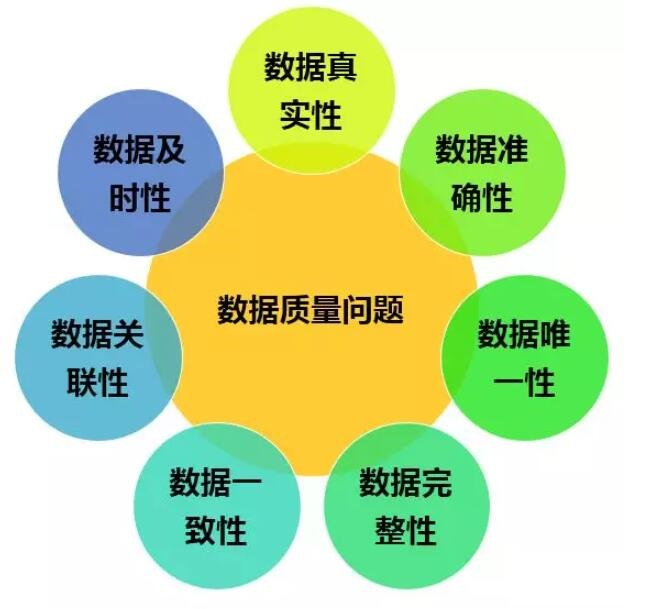 數(shù)據(jù)質(zhì)量